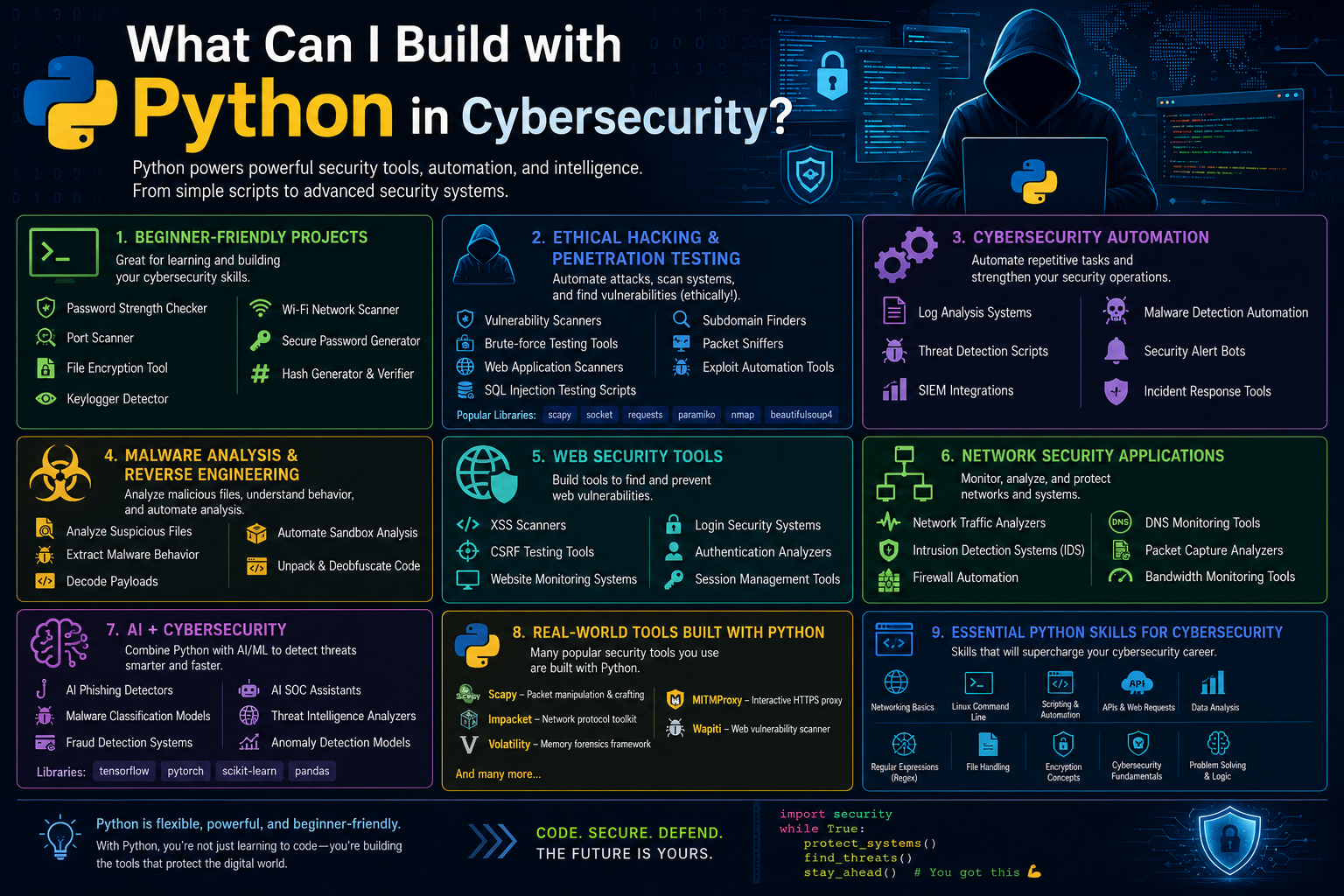 Python code on screen for cybersecurity tools and network security scripts development